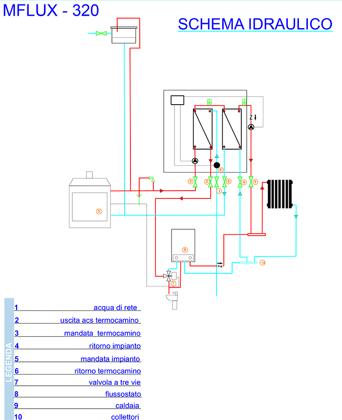 istruzioni montaggio modulo termocamino MFlux 320 istruzioni montaggio modulo termocamino MFlux 320